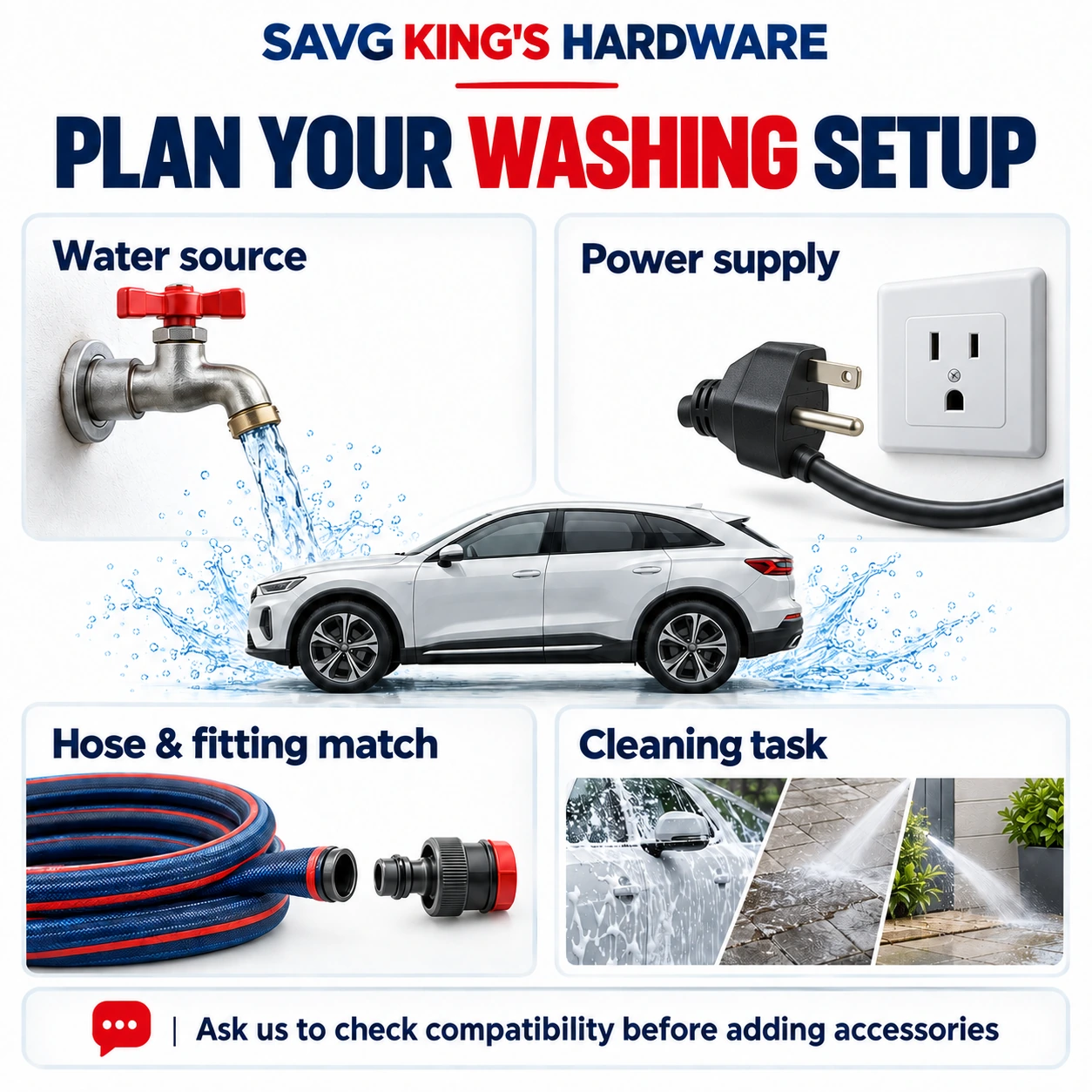 Generic washing setup guide: check water source, power supply, hose fit and cleaning task.