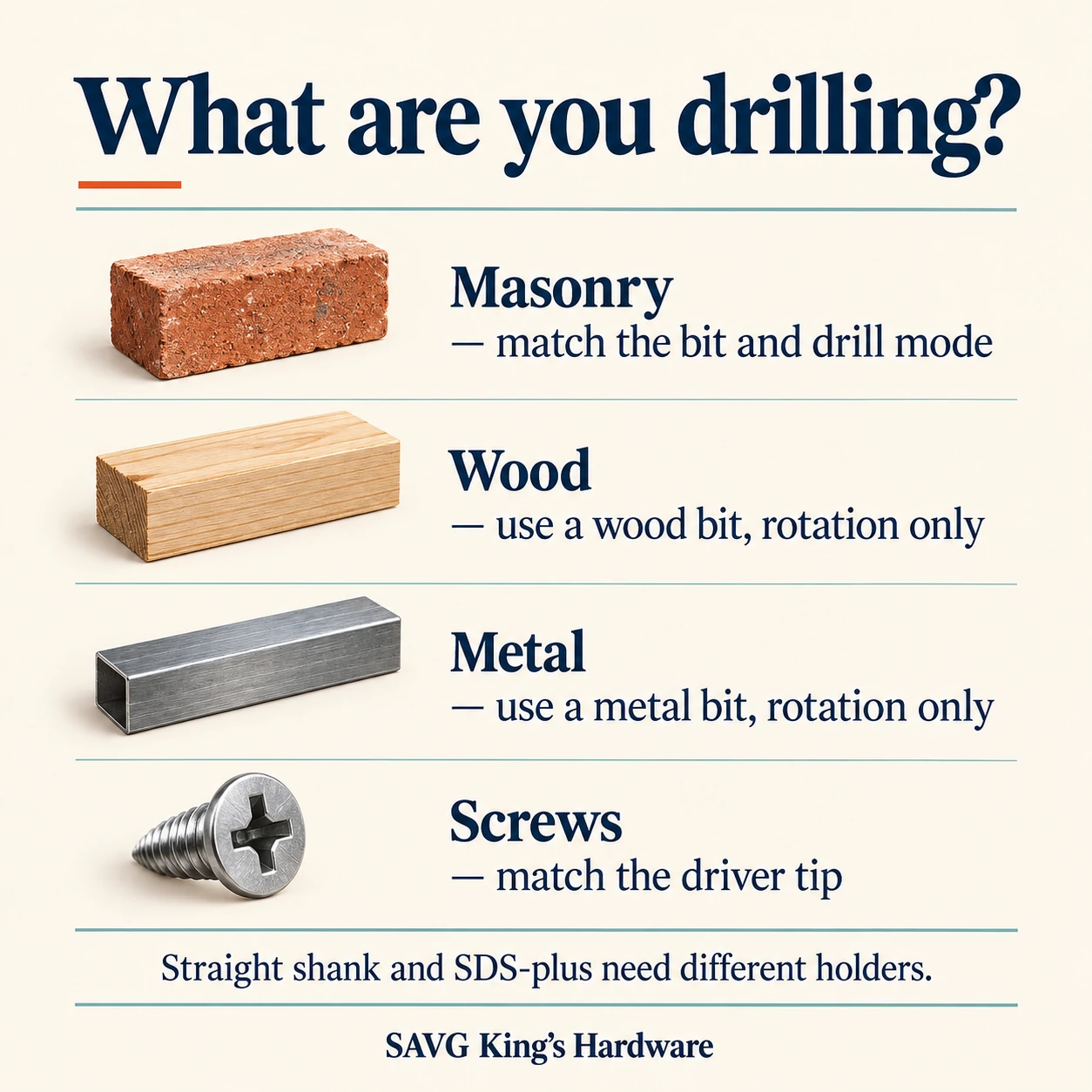 SAVG King's Hardware drilling project guide buying checklist